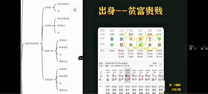 【易学上新】72.金镖门柏乔《盲派八字入门技法篇》26集