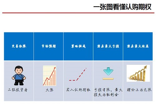 【余力】《余力 ETF期权实战训练营（8章节）》