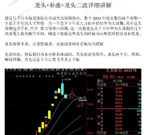 【偏执短线】《偏执短线2024圈内教学文档》
