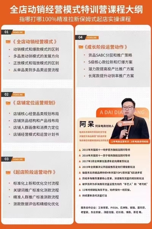 【抖音上新】阿呆电商·全店动销经营模式特训，6.23-6.24泉州线下课(价值9800元) 全程录音字幕和导图文档，专业的讲解、丰富的案例、实用的技巧=