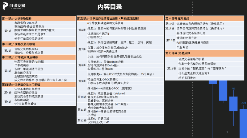 《图解订单流交易》全集16讲插图3