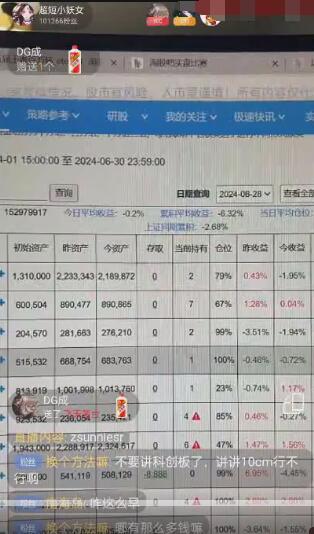 【淘股吧】《淘股吧实盘赛人气风云优秀选手 超短小妖女王者百万杯赢家e万杯》