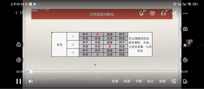 【易学上新】66.丹丹 子平格局论命法81集视频