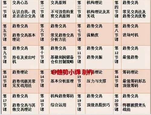 【趋势小辉】《趋势交易系统课视频 20集》