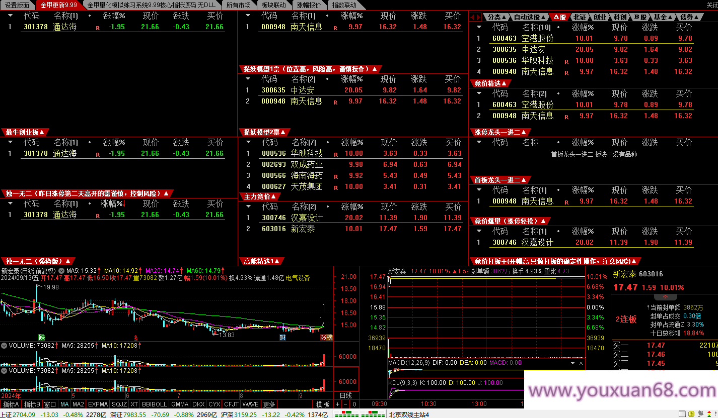 【金甲量化软件v9.99版系统】核心指标无DLL版，非常火的一款竞价指标系统价值非常高